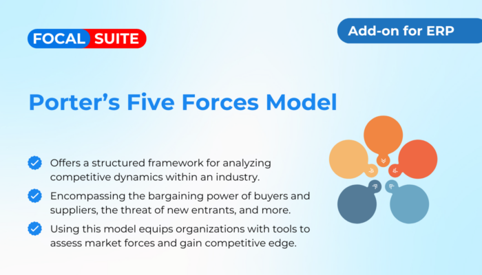 Porter’s Five Forces Model